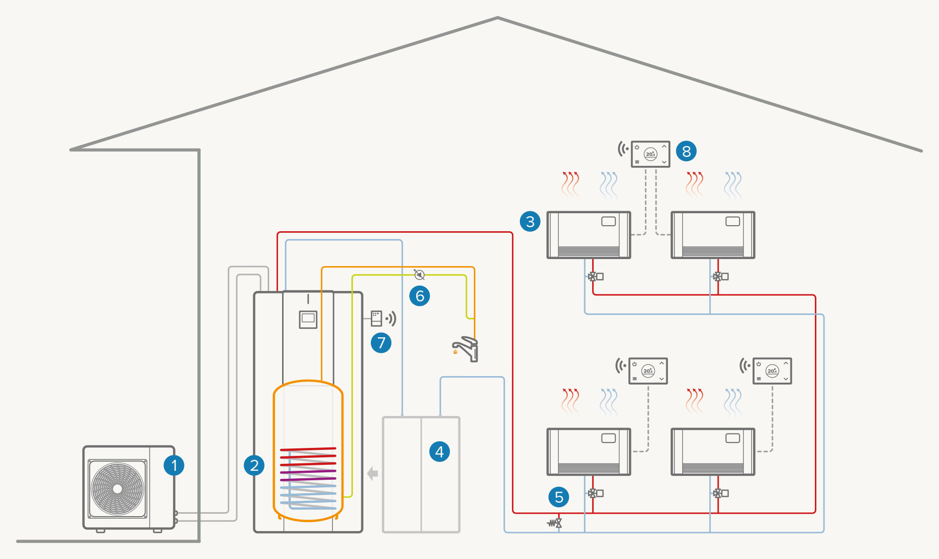 Full electric single-zone system: Heating / Cooling / DHW