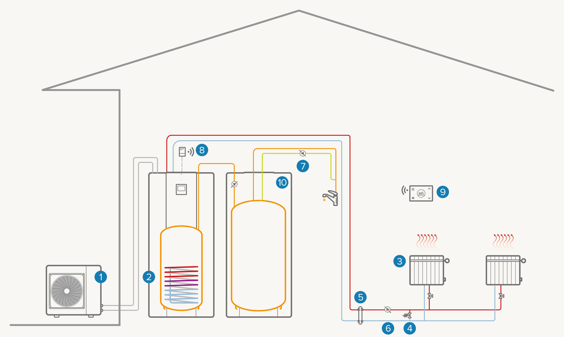 Full electric single-zone system with additional DHW boiler: Heating / DHW