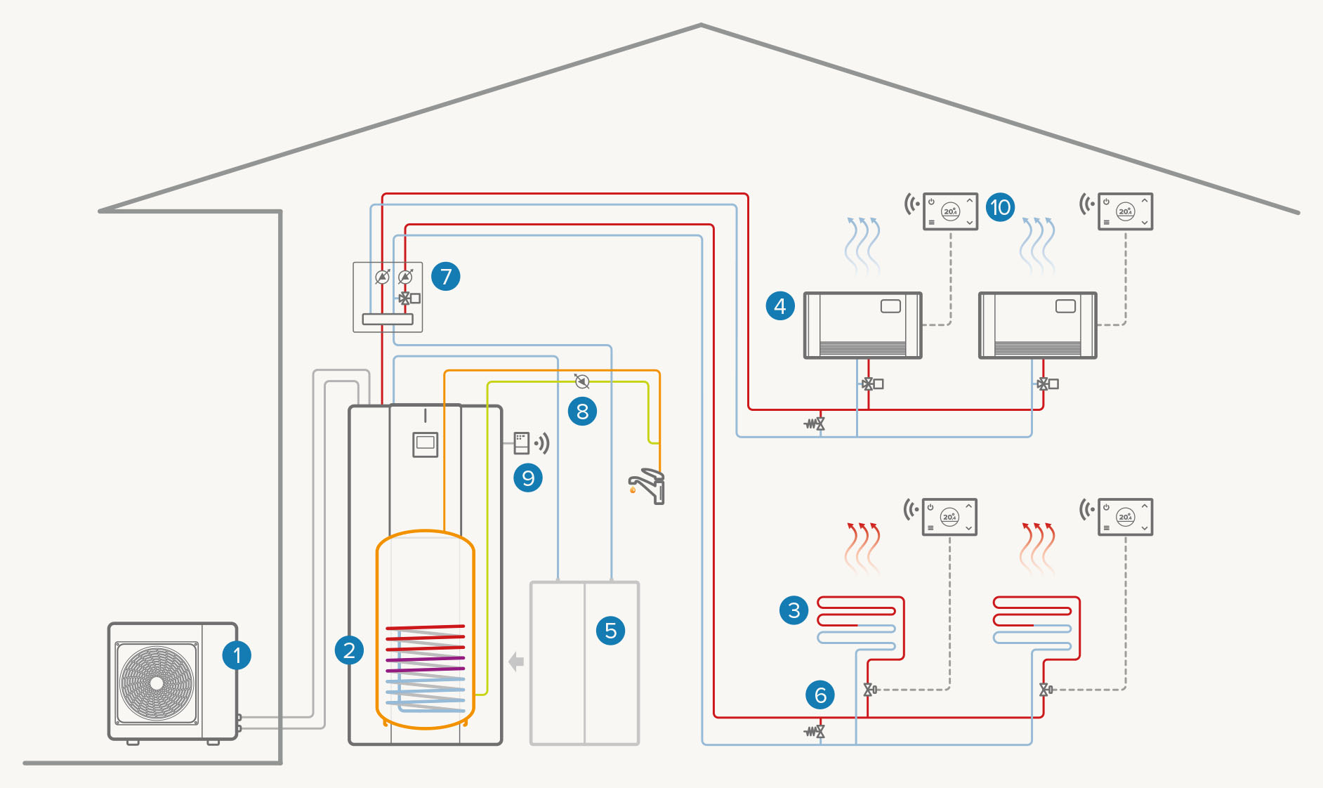 Full electric two-zone system: Heating / Cooling / DHW