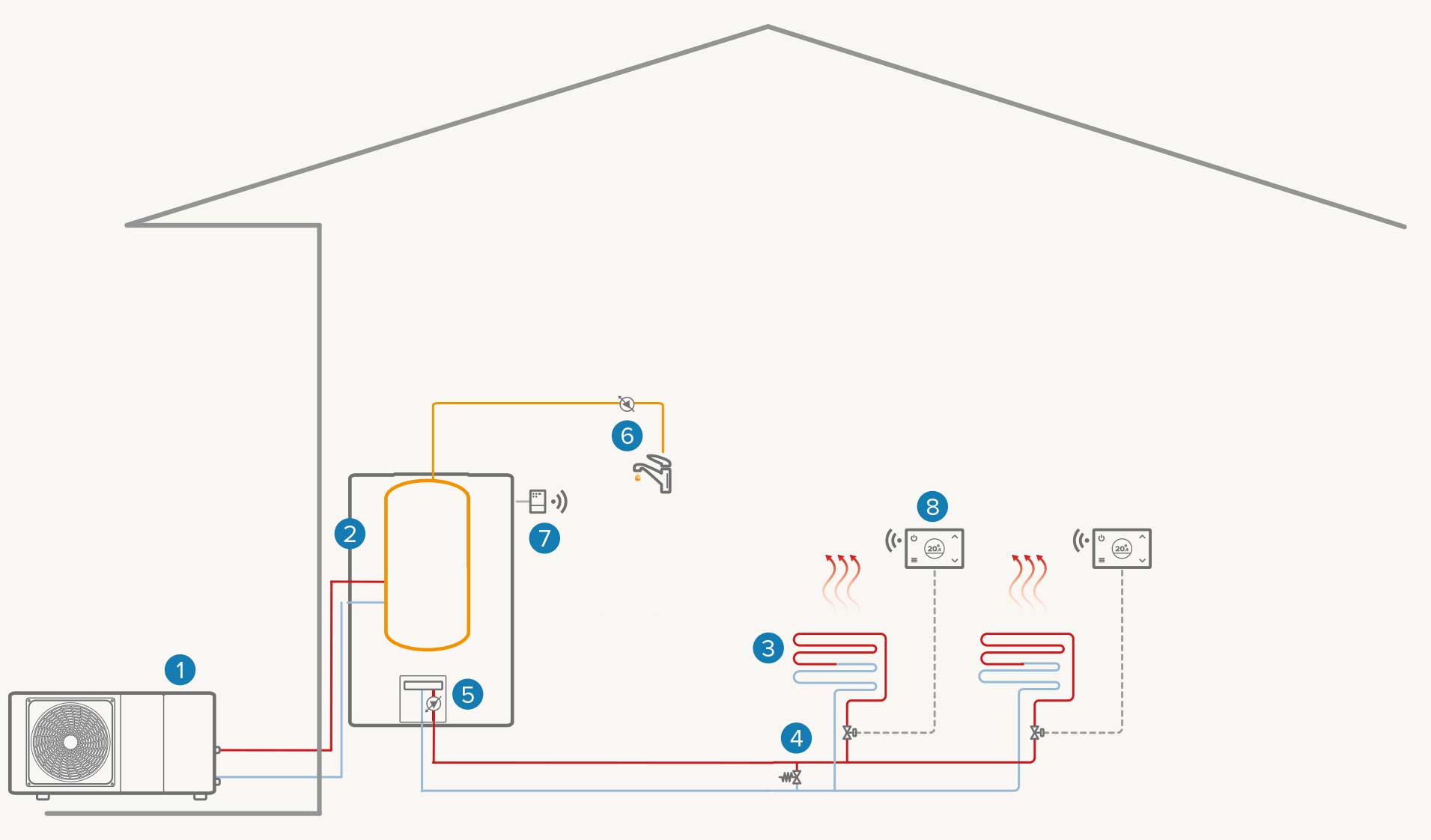Single booster single-area system: Heating / DHW