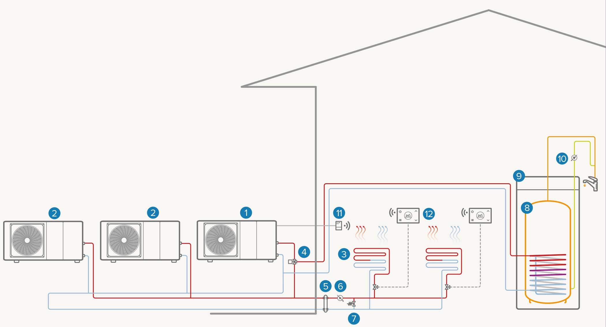 Full electric single-zone system in cascade: Heating / Cooling / DHW