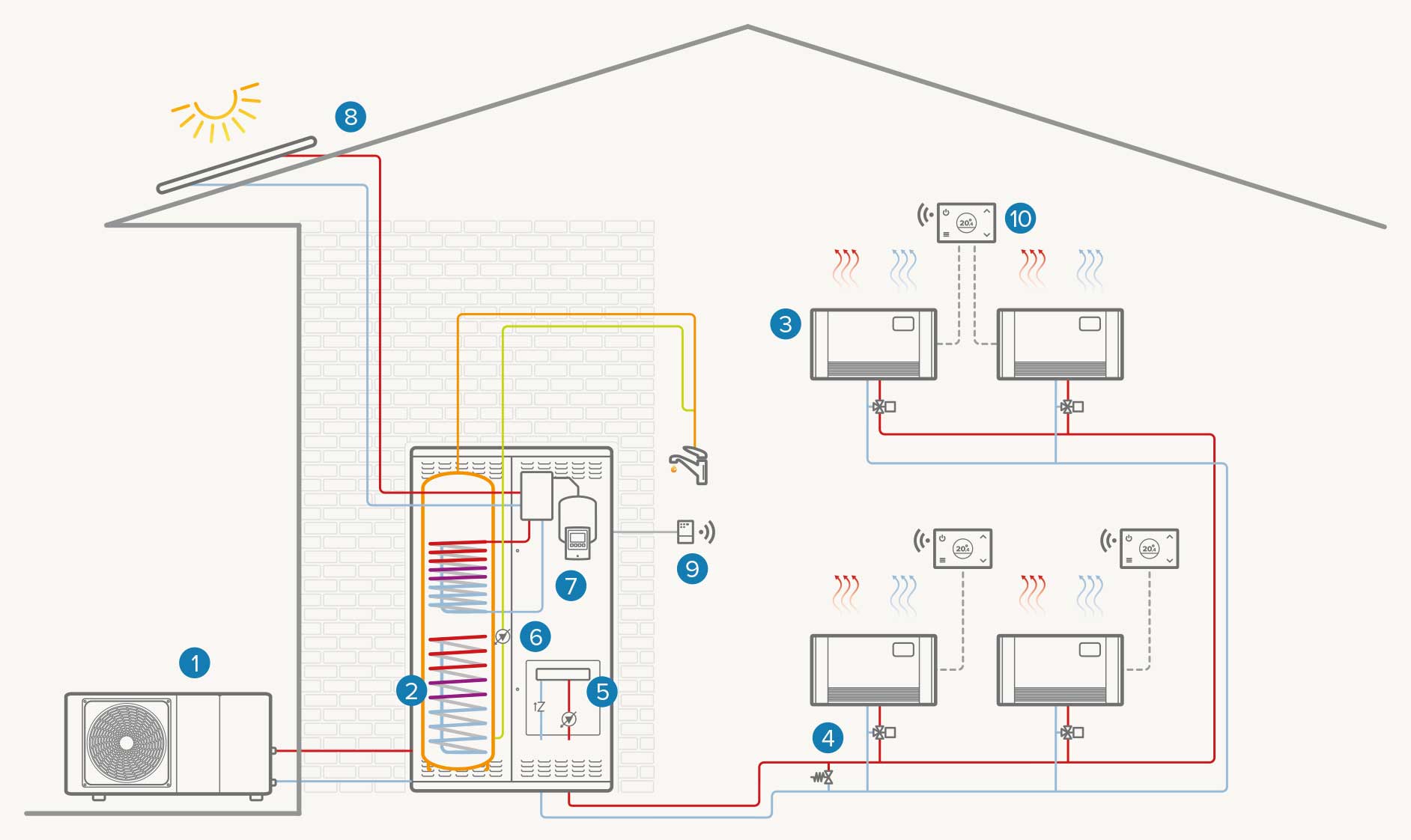 Single-zone + solar system: Heating / DHW