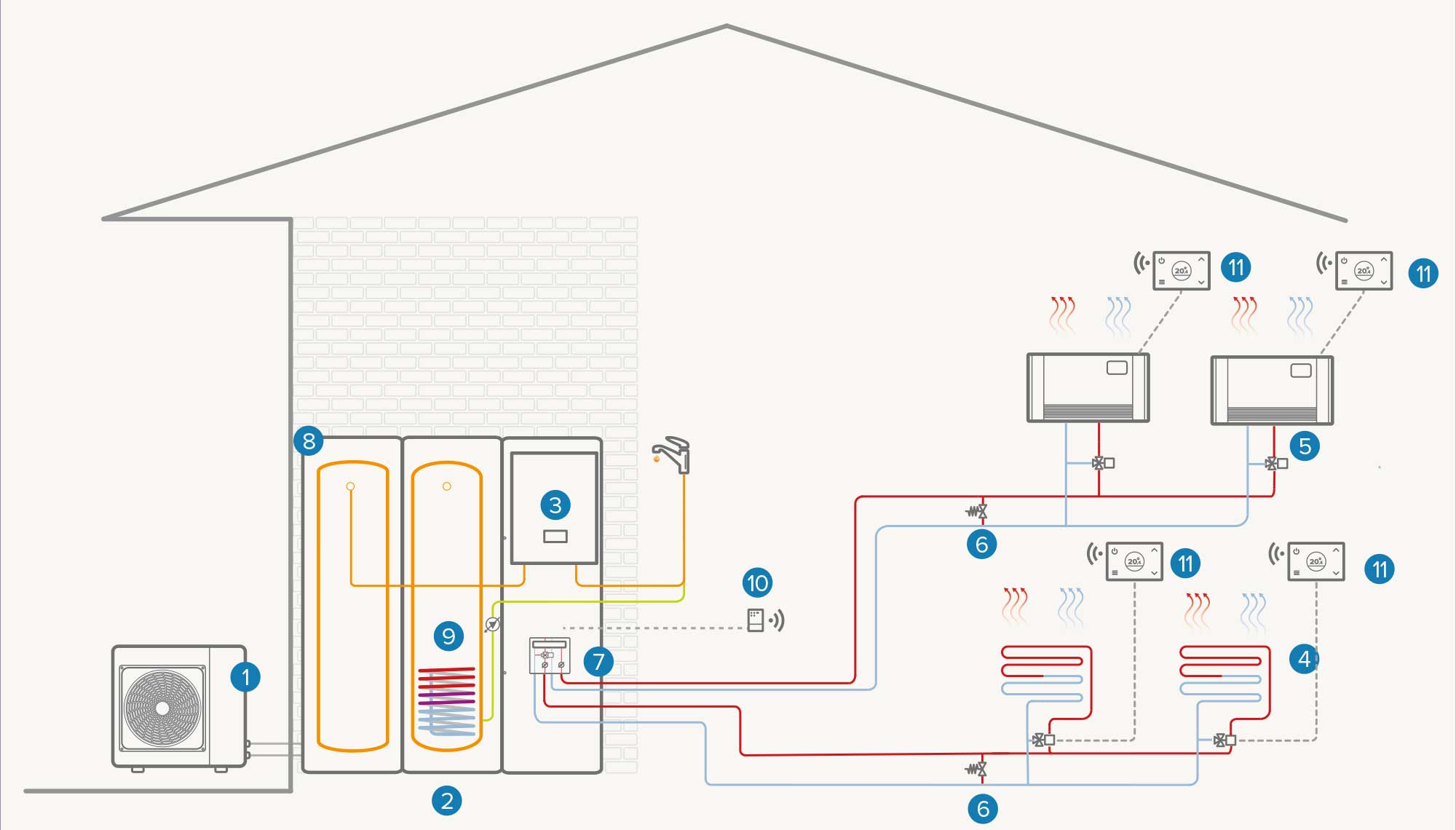 Hybrid single-zone system with additional DHW boiler: Heating / Cooling / DHW