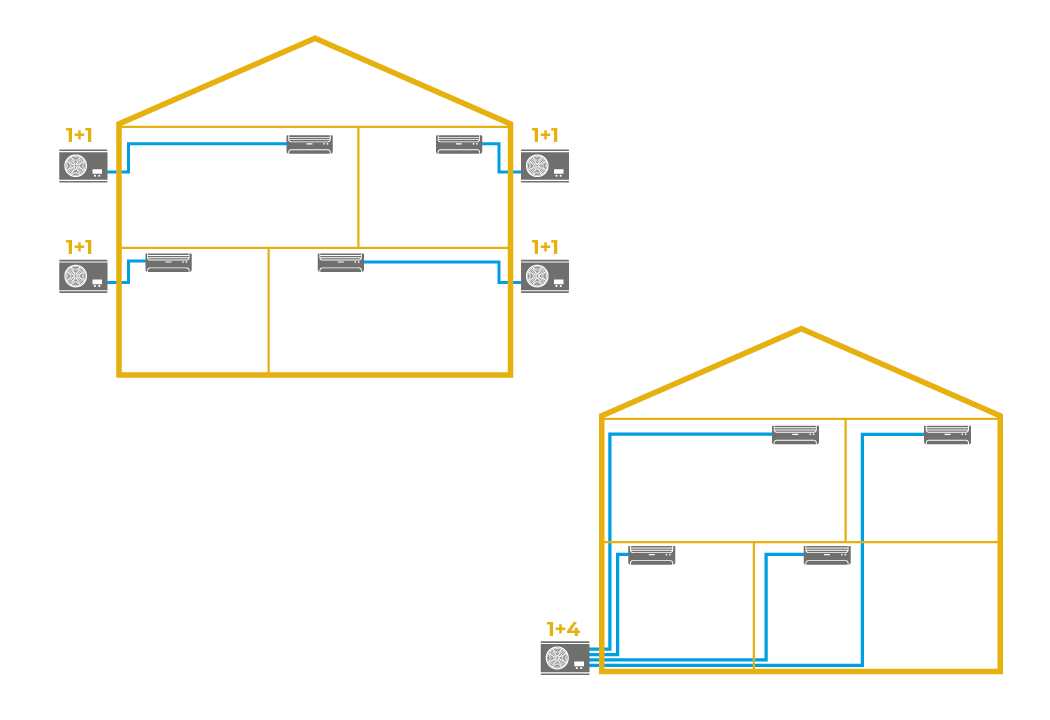 MONO ou MULTISplit ?