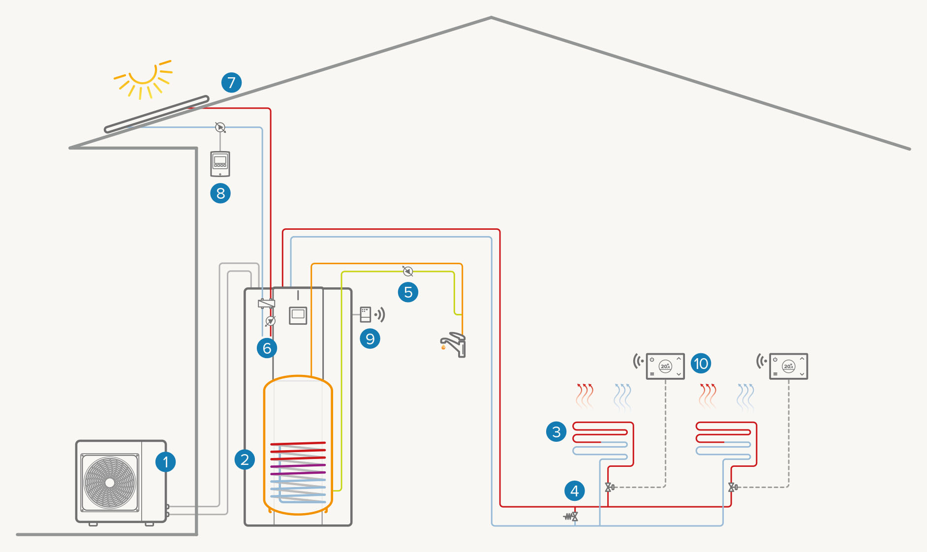 Installation mono-zone entièrement électrique avec solaire thermique : Chauffage / Refroidissement / ECS