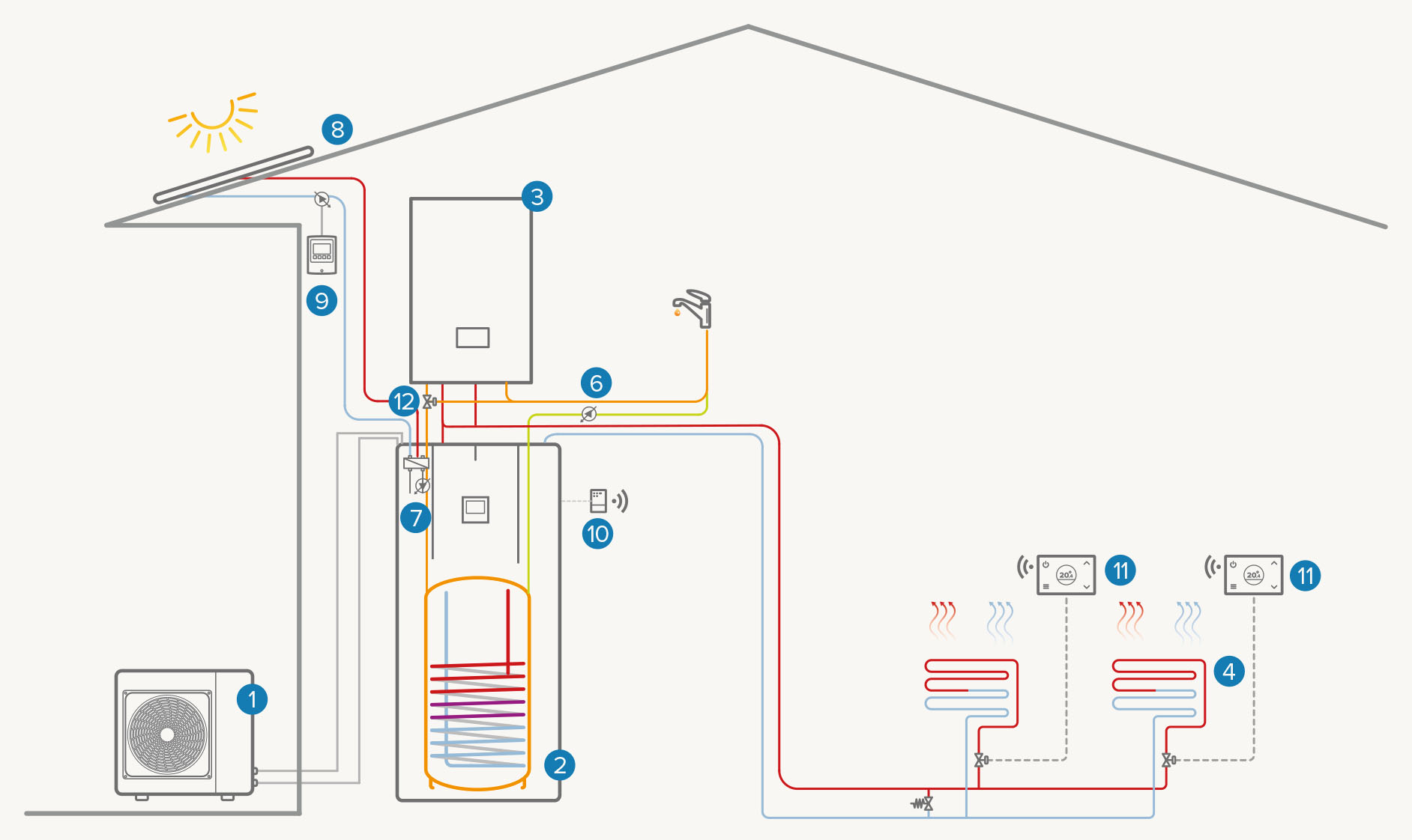 Installation mono-zone hybride avec solaire thermique : Chauffage / Refroidissement / ECS
