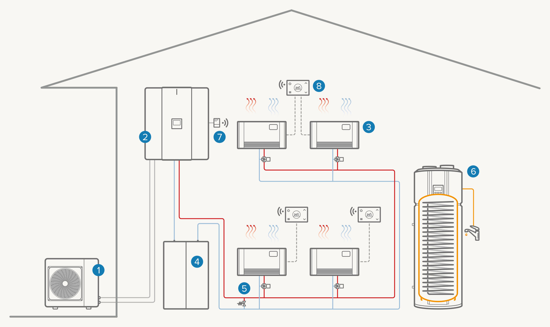 Système monozone entièrement électrique : Chauffage / Refroidissement / ECS