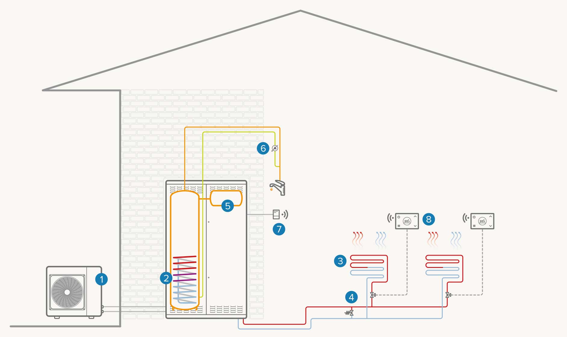 Full electric single-zone system: Heating / Cooling / DHW
