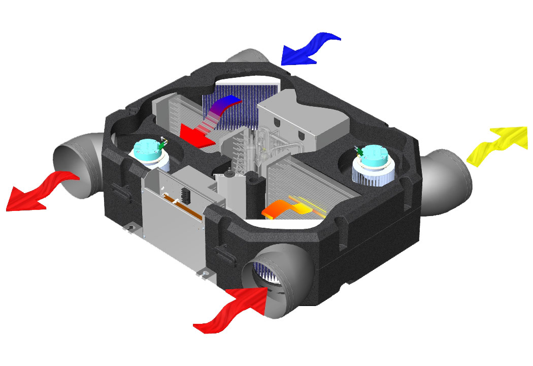 The heat recovery unit: active or passive?
