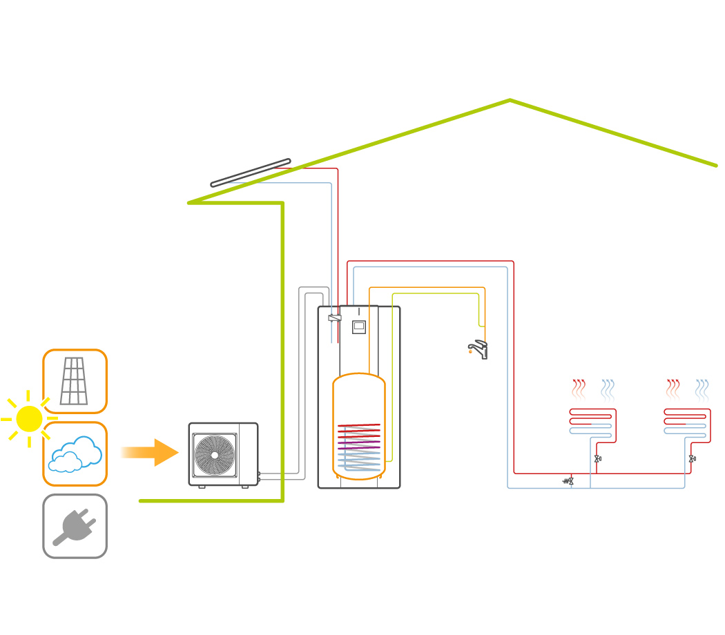 Schema casa con pompa di calore e pannelli radianti